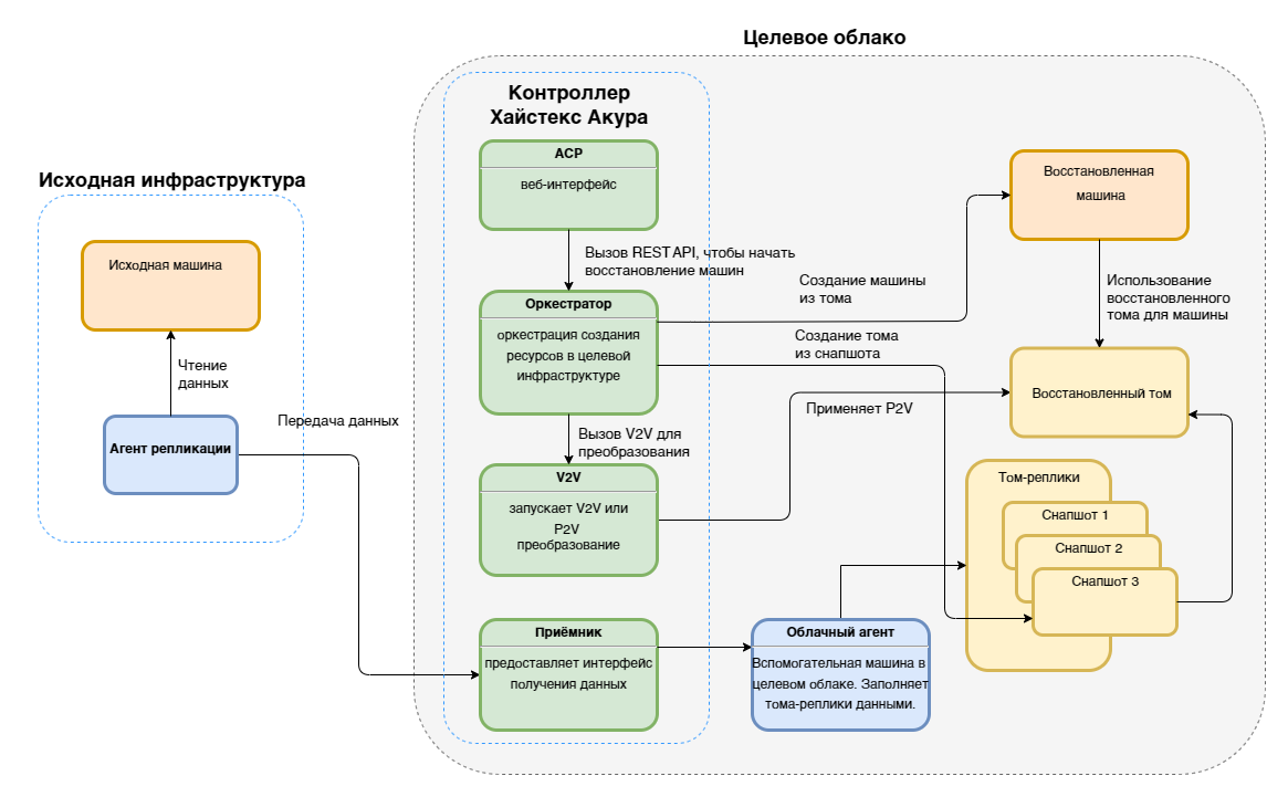 fd diagramma
