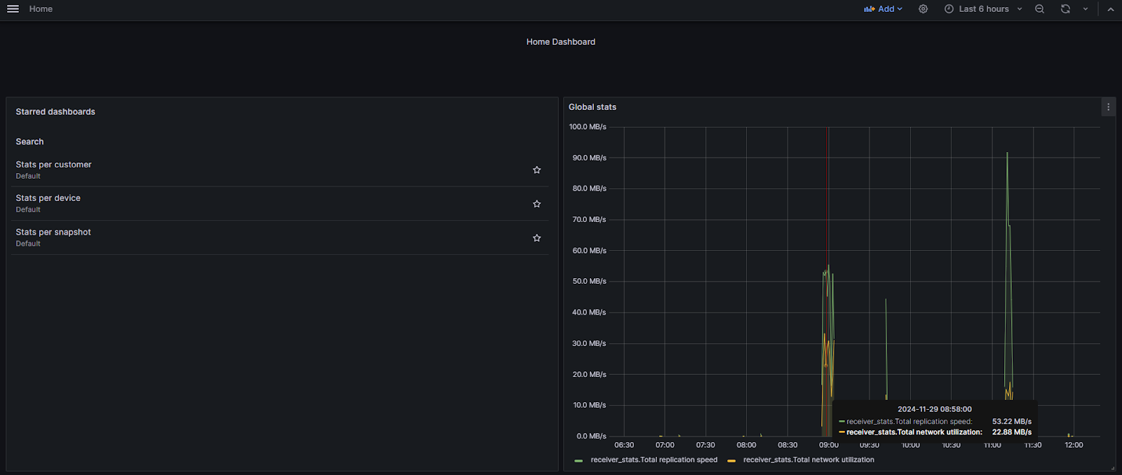 Главное окно grafana