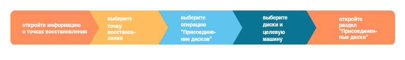 pp scenarii vosstanovleniya 01