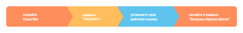 pp scenarii vosstanovleniya 02
