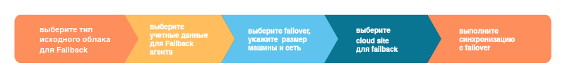 pp scenarii vosstanovleniya 03