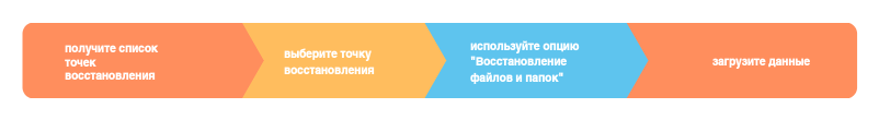 pp scenarii vosstanovleniya 04