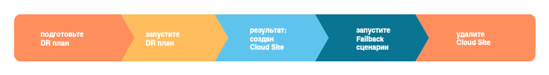 pp scenarii vosstanovleniya 05