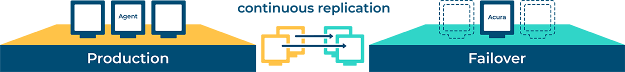 configure-replications-Хайстекс