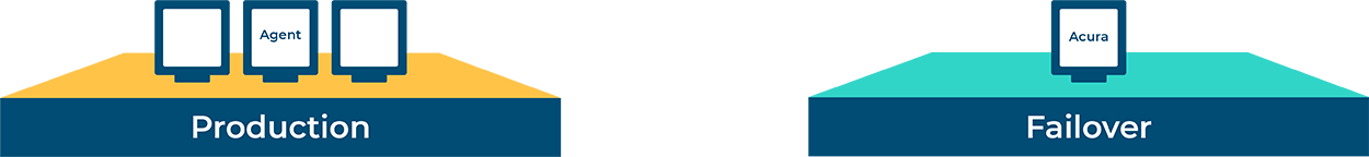 deploy-replication-agent-Хайстекс