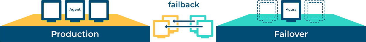 failback-Хайстекс
