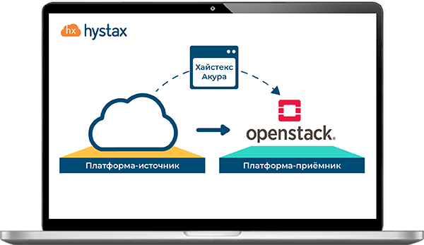 cloud-migration-to-openstack