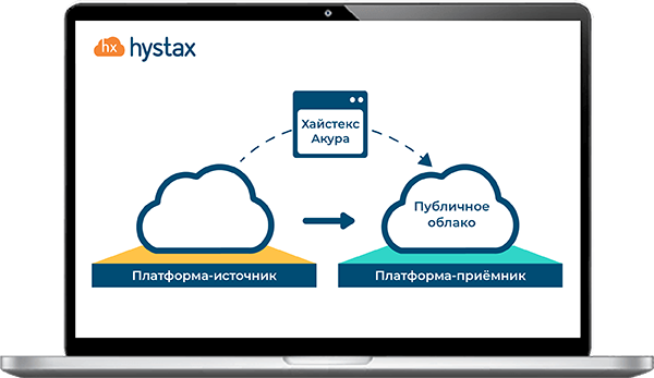 cloud-migration-to-public-cloud