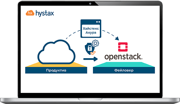 аварийное восстановление для Openstack
