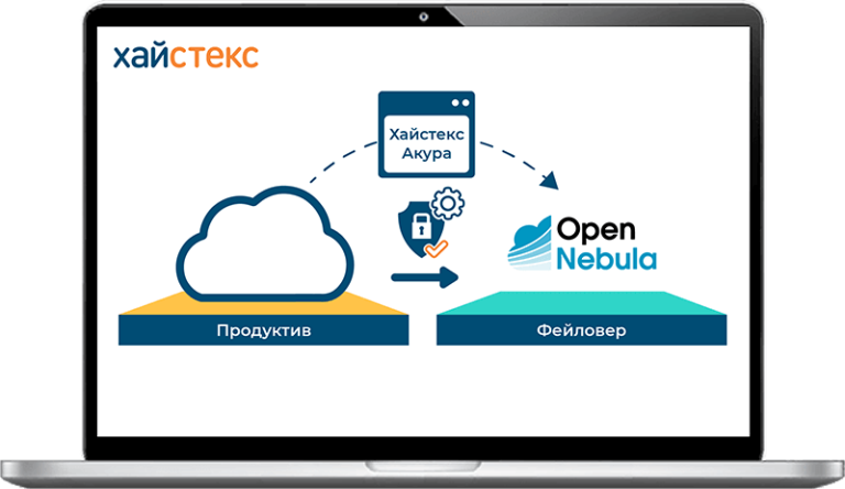 disaster-recovery-to-opennebula