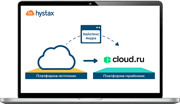 cloud-migration-to-Cloud-ru
