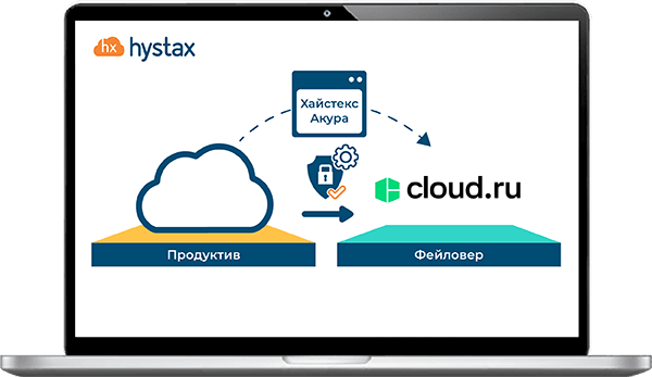 аварийное восстановление и бэкап для Cloud.ru