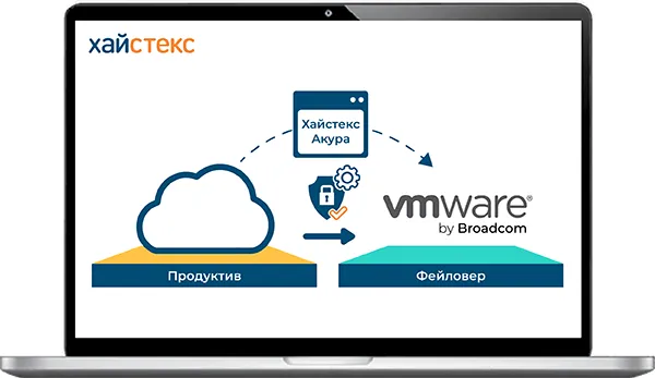 rezervnoe kopirovanie, avariynoe vosstanovlenie VMware