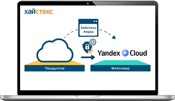 avariynoe-vosstanovlenie-rezervnoe-kopirovanie-Yandex-Cloud