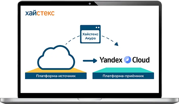 migraciya v Yandex Cloud